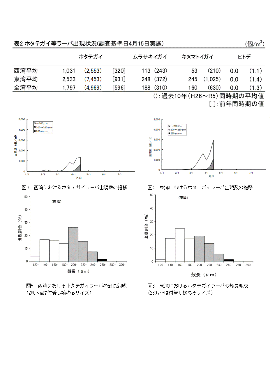 採苗速報第4号2