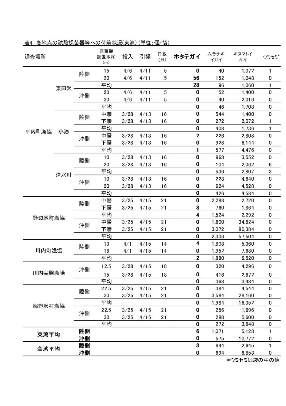 採苗速報第4号5