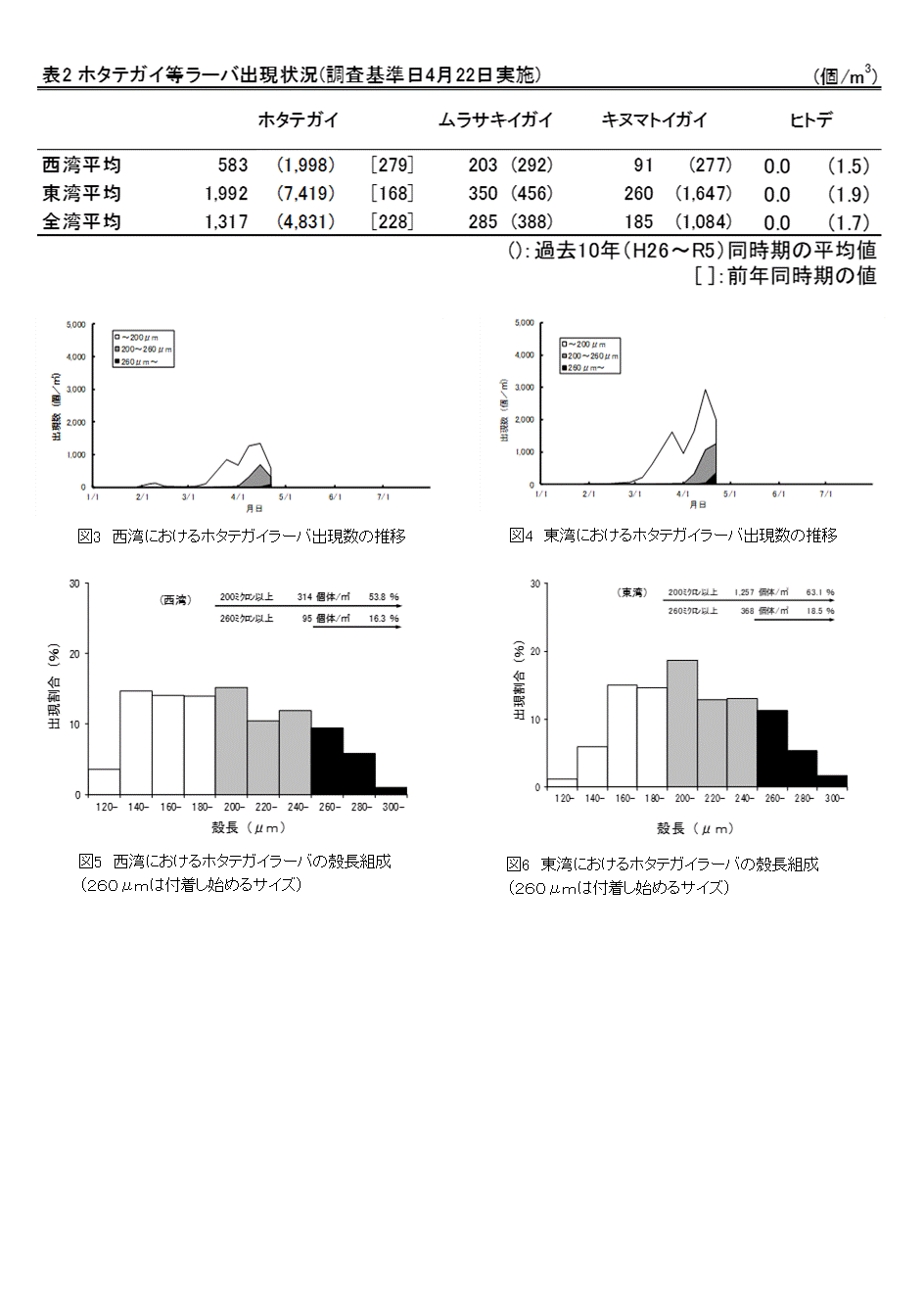 採苗速報第5号2