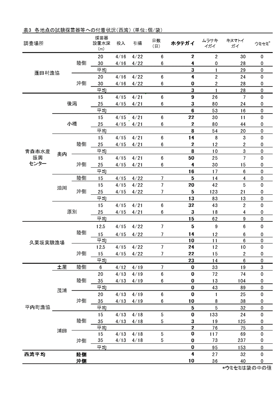 採苗速報第5号3