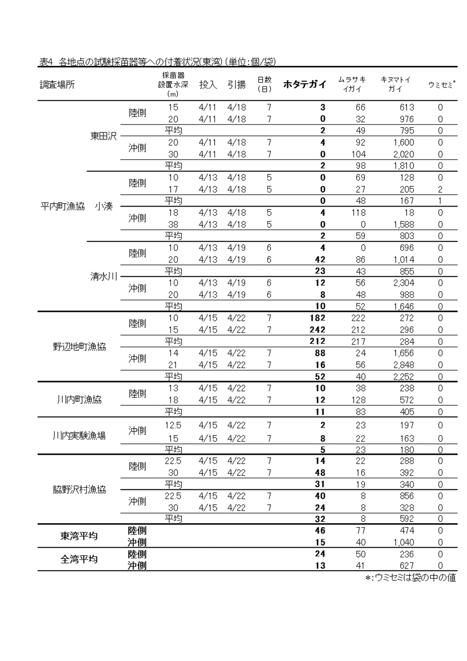 採苗速報第5号4