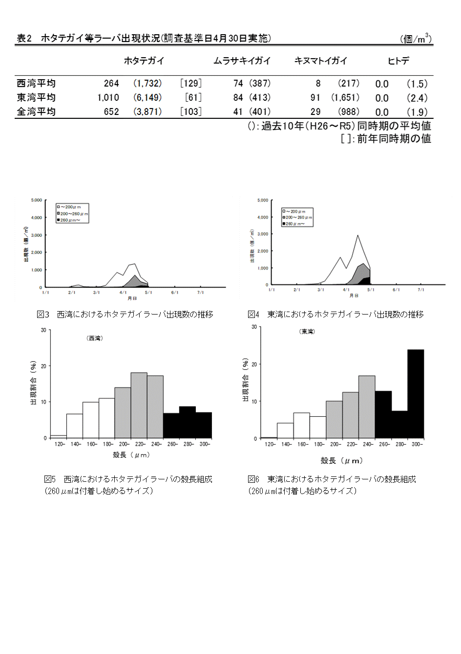 採苗速報第6号2