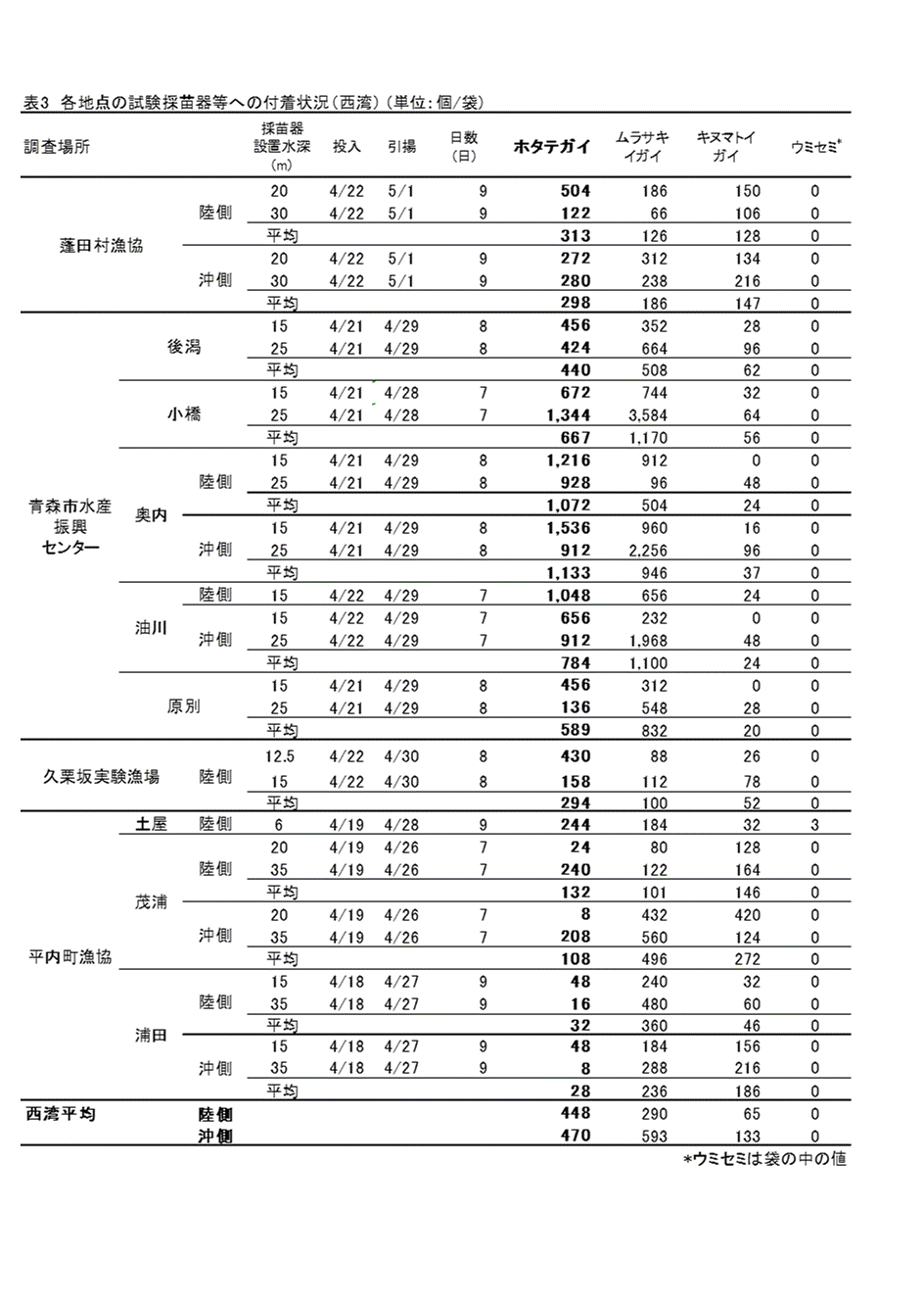 採苗速報第6号4