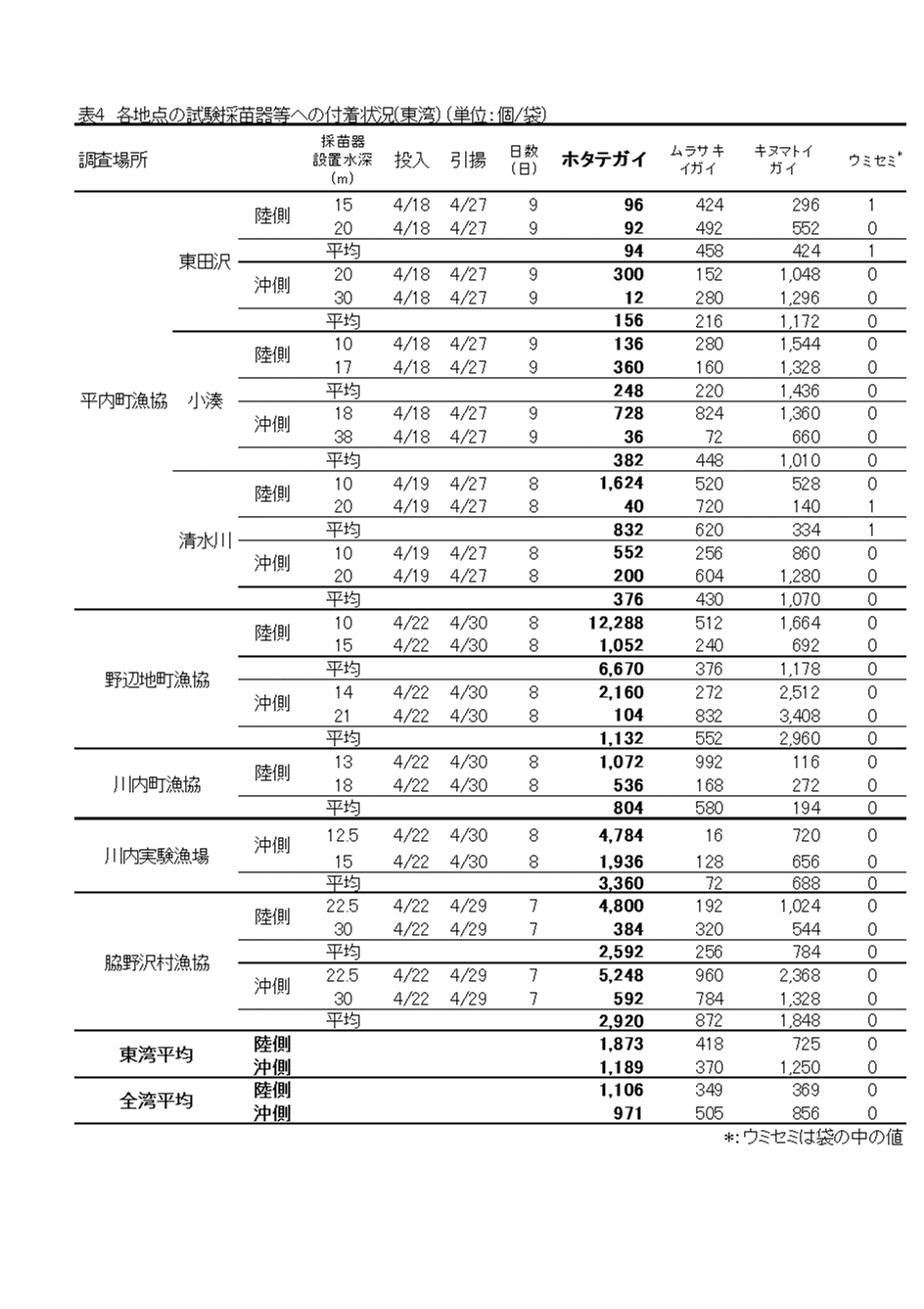 採苗速報第6号5