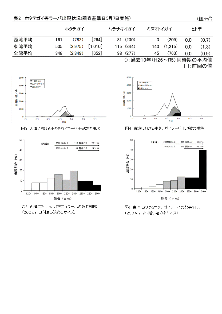 採苗速報第7号2