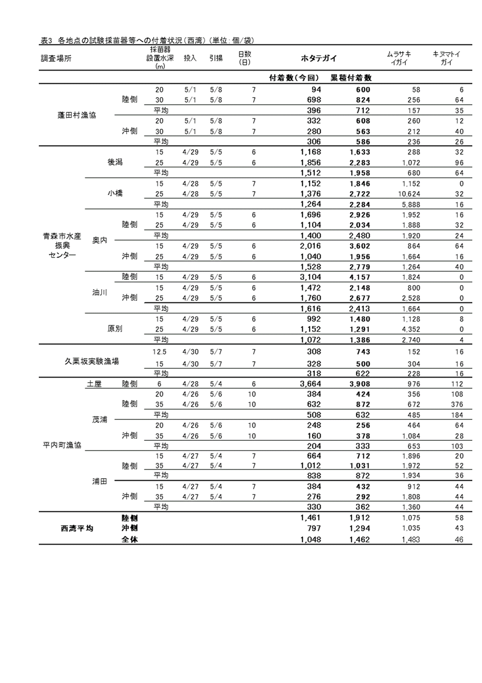 採苗速報第7号3