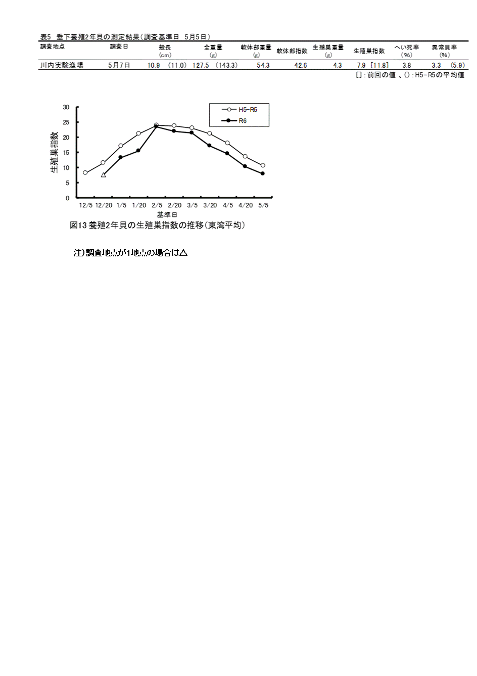採苗速報第7号6
