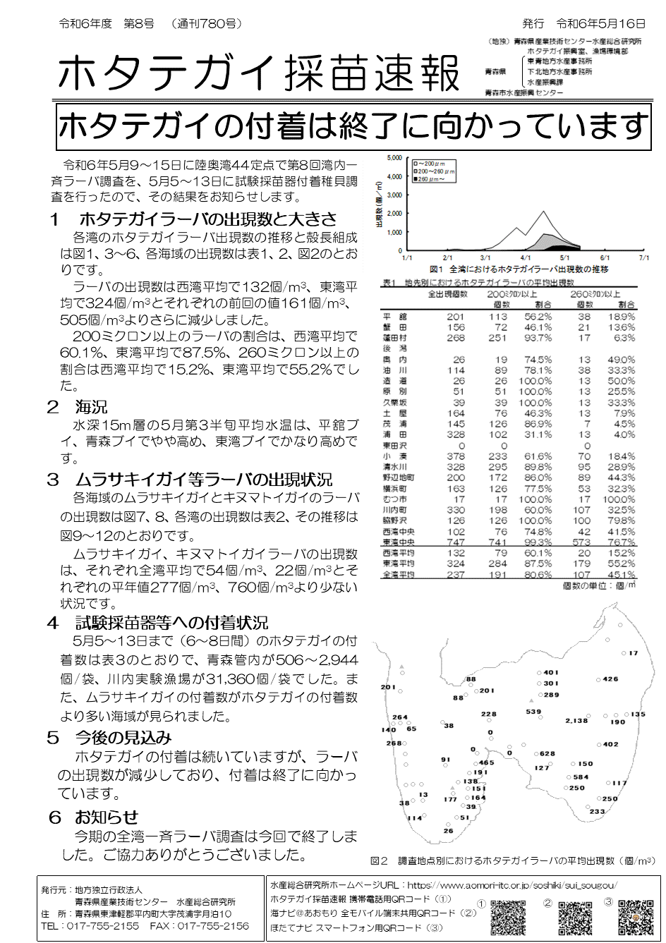 採苗速報第8号１