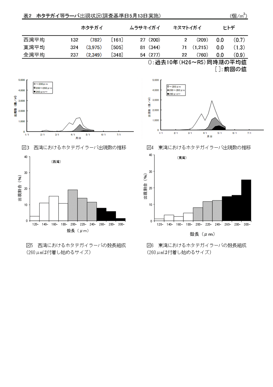 採苗速報第8号２