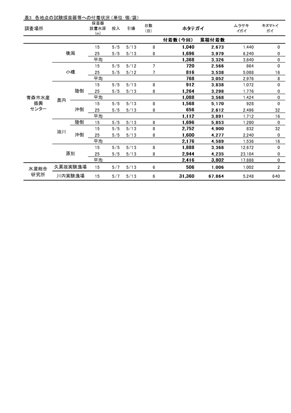 採苗速報第8号４