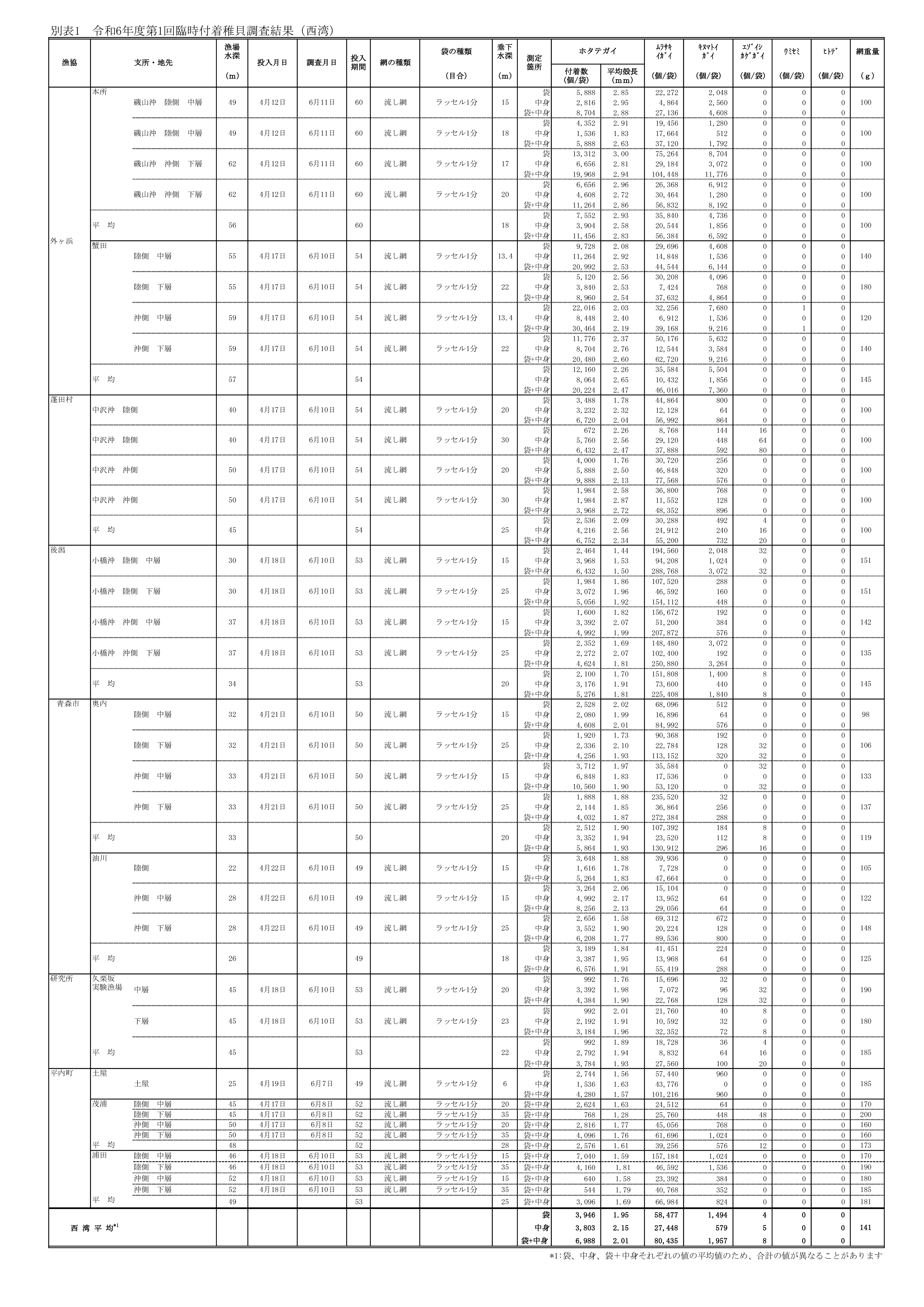採苗速報第11号5