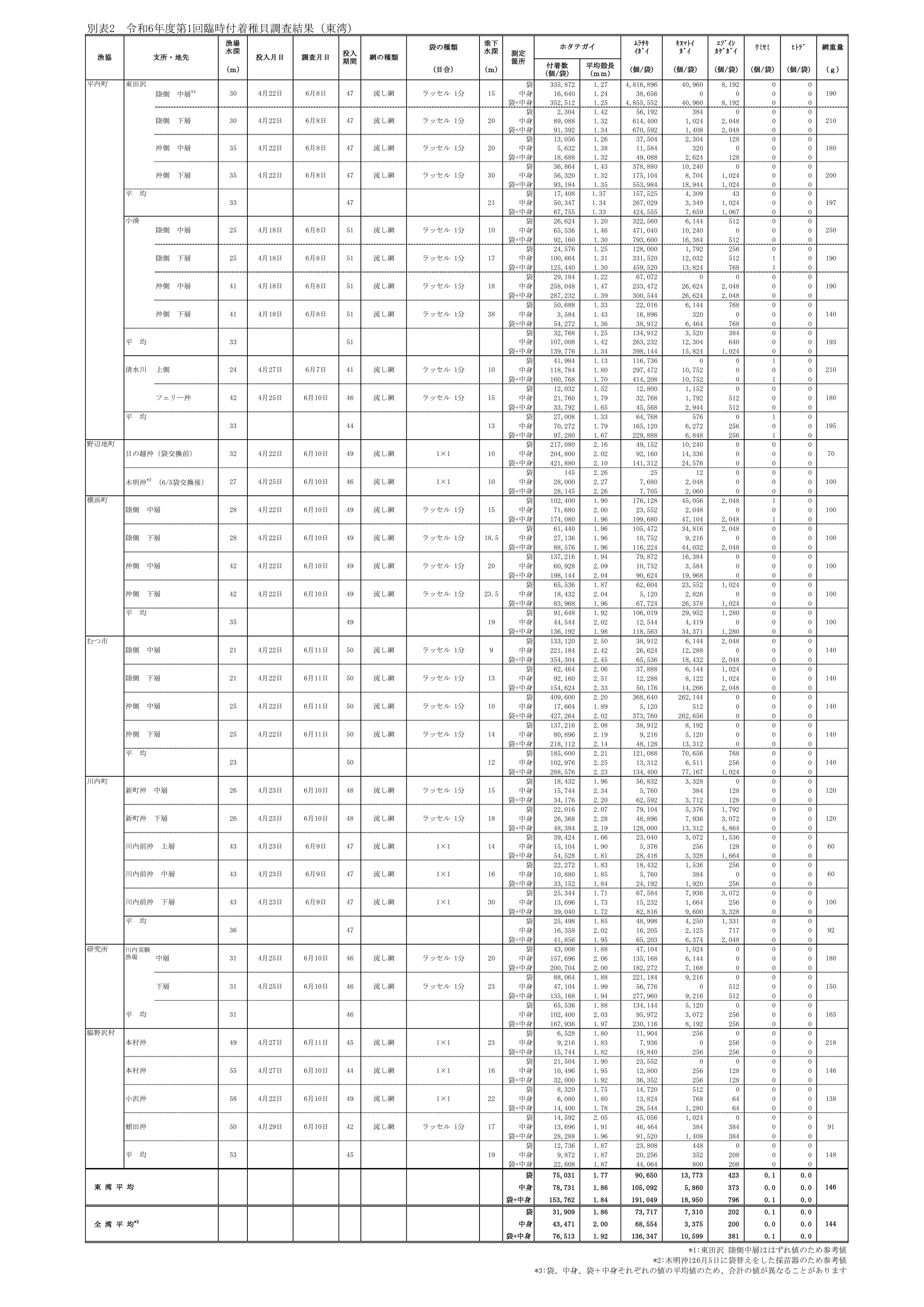 採苗速報第11号6