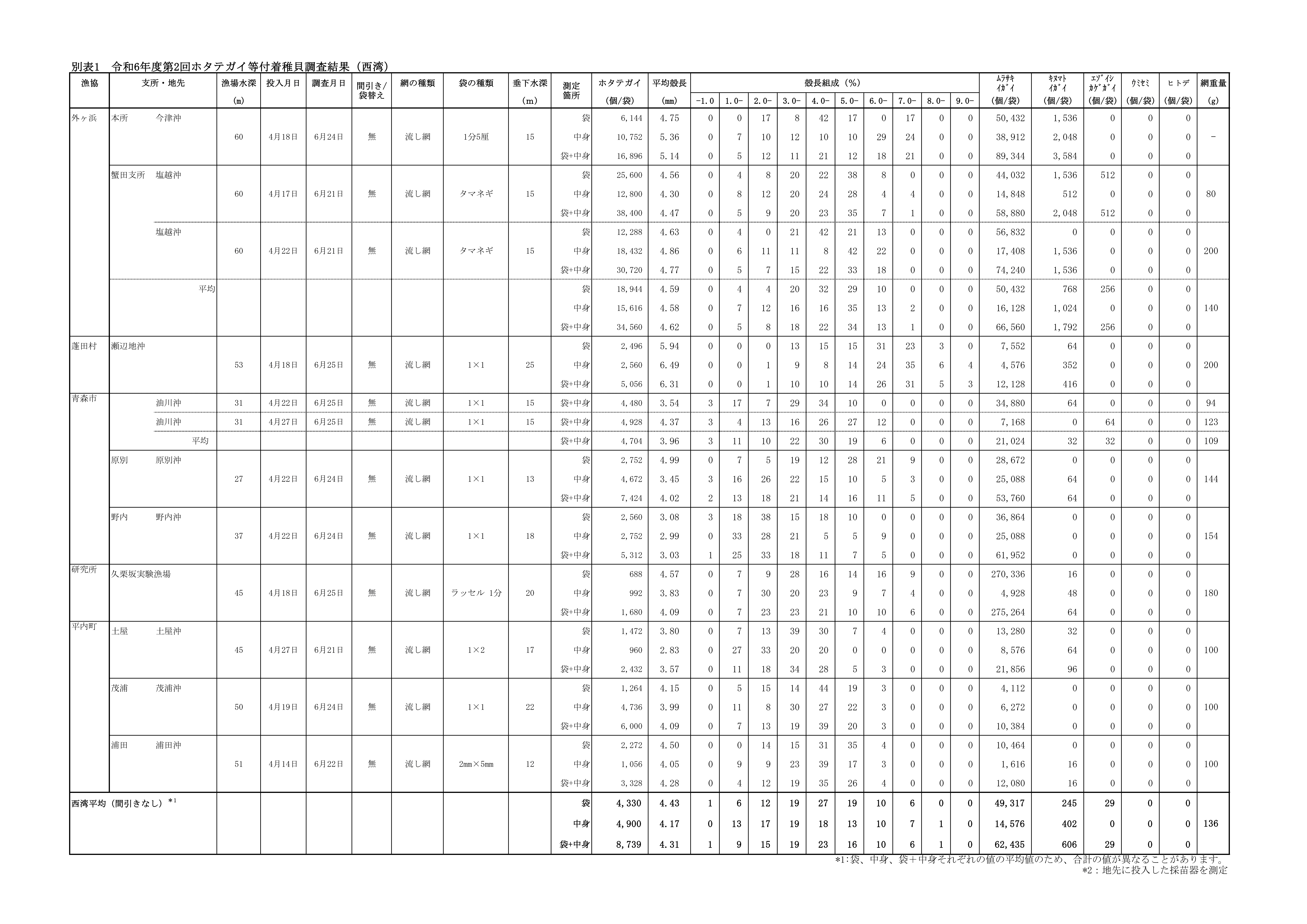 採苗速報第12号3