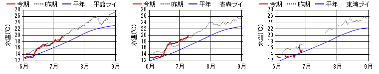 15m 15m
