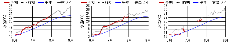 chart1507.png chart1507.png