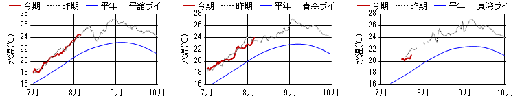 chart1508.png chart1508.png