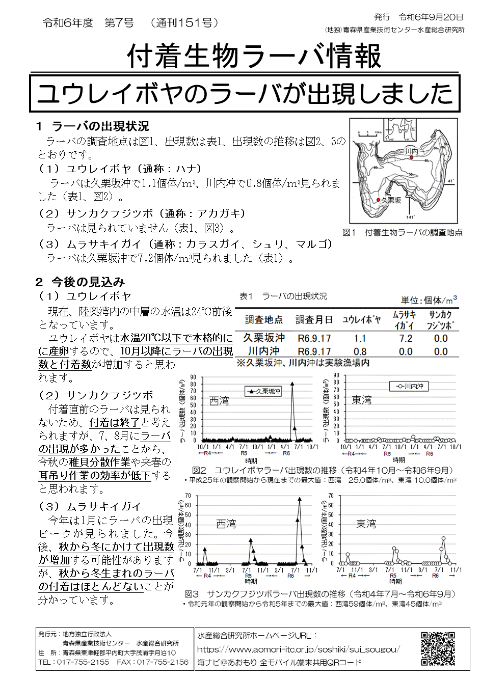 付着生物ラーバ情報第7号