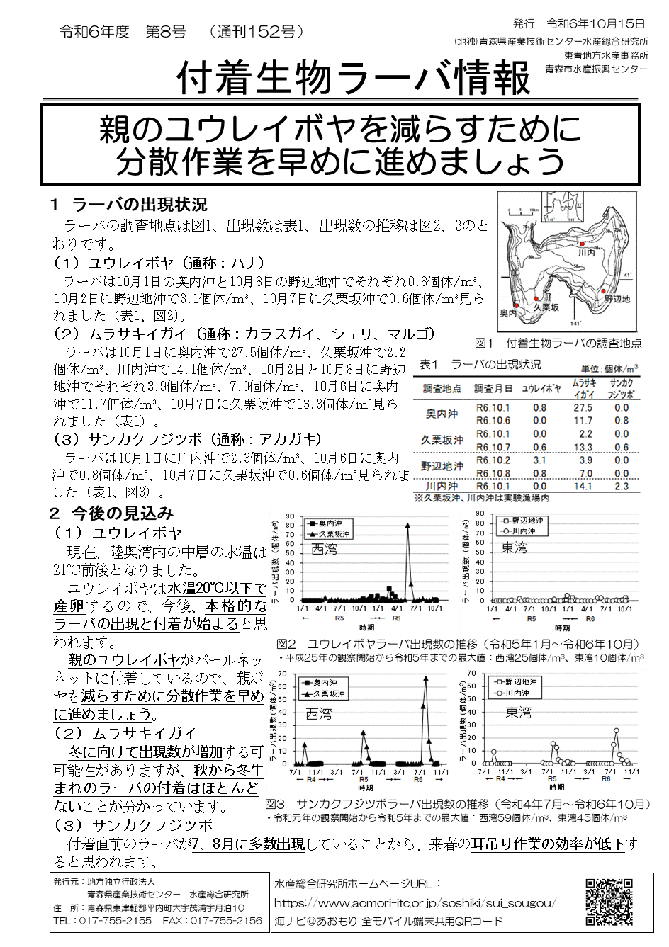 付着生物ラーバ情報第8号