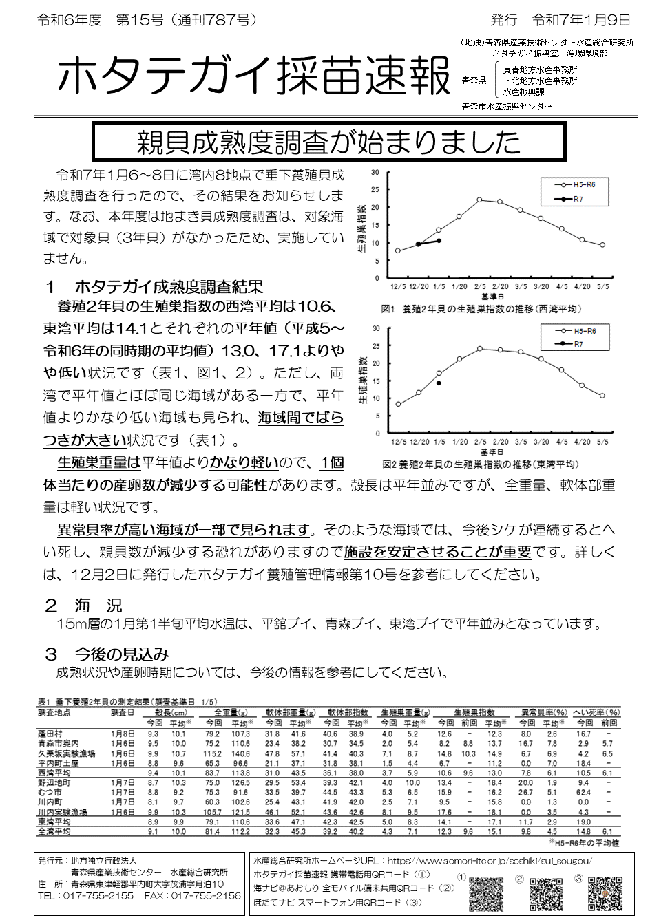 採苗速報第15号