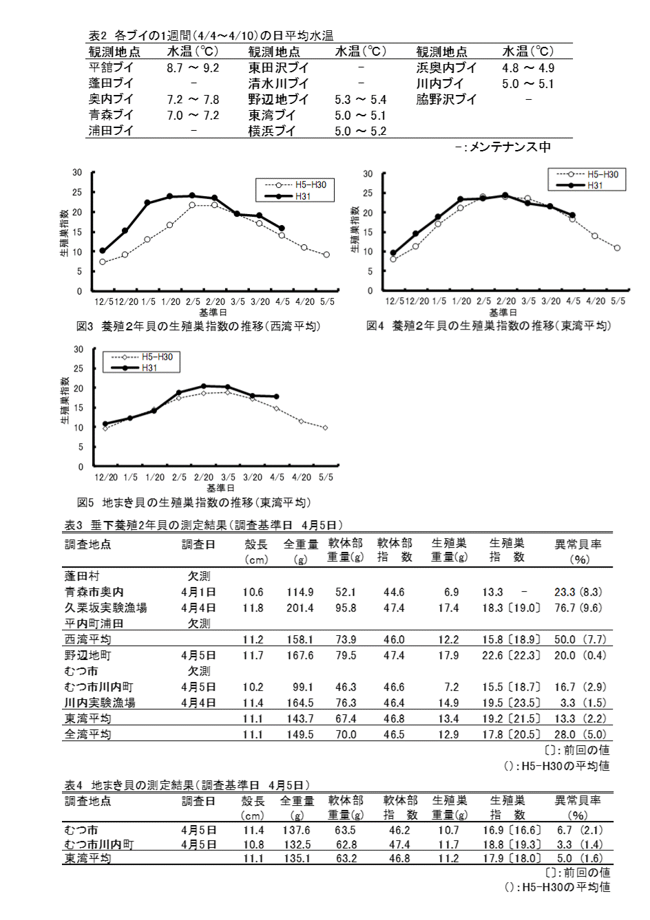 採苗速報第２号2