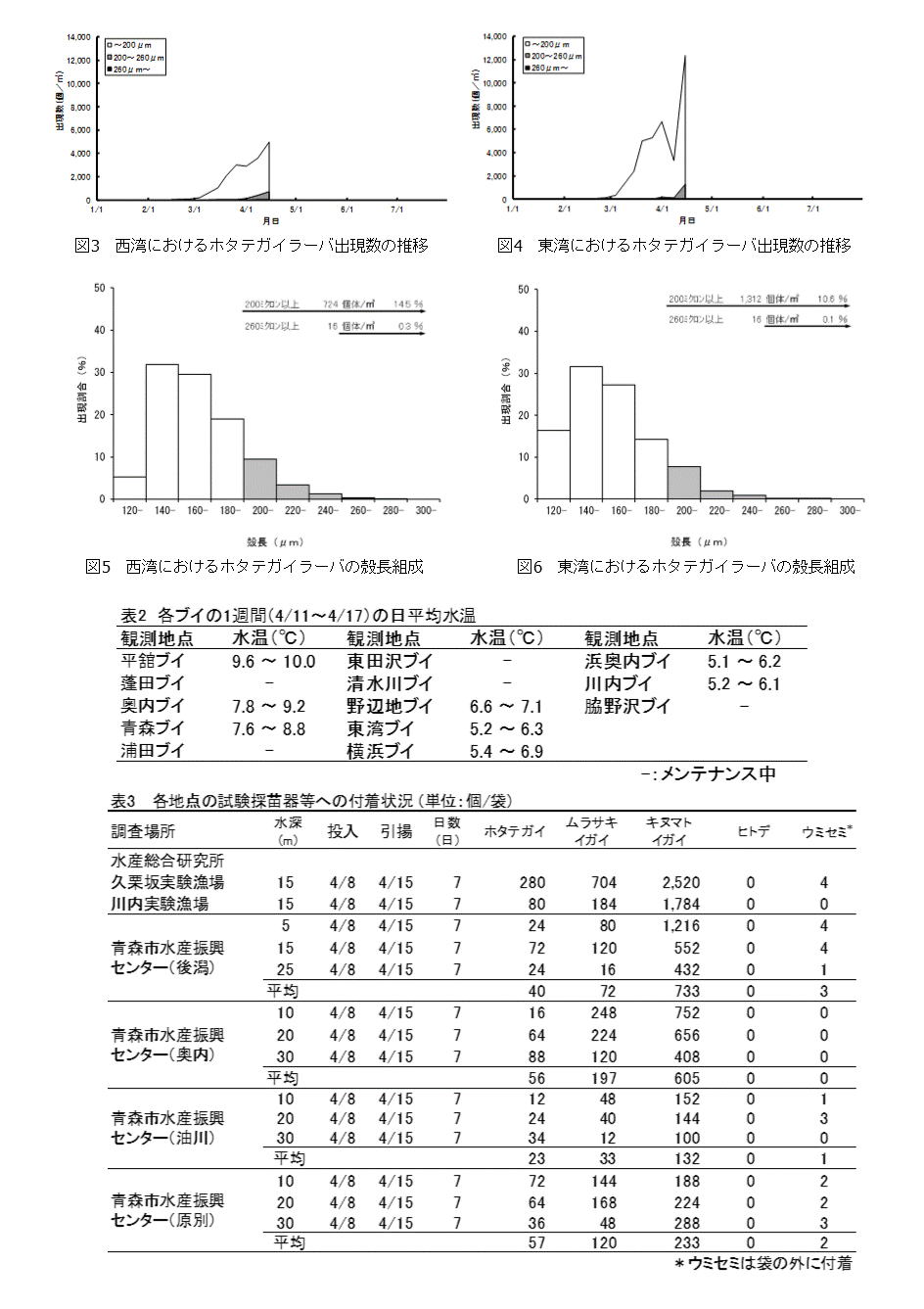 採苗速報3-2
