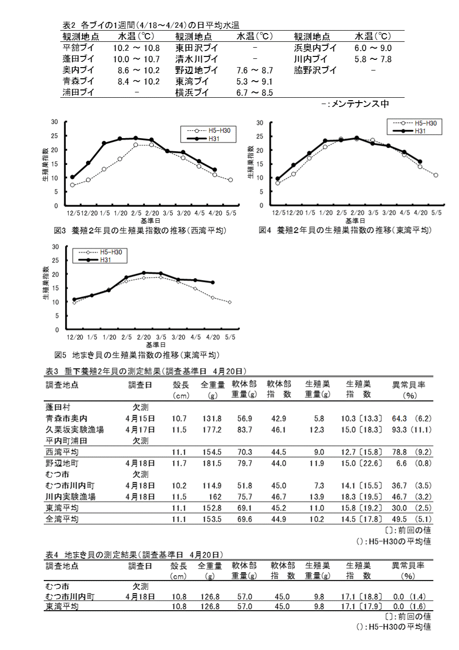 採苗速報第4号2