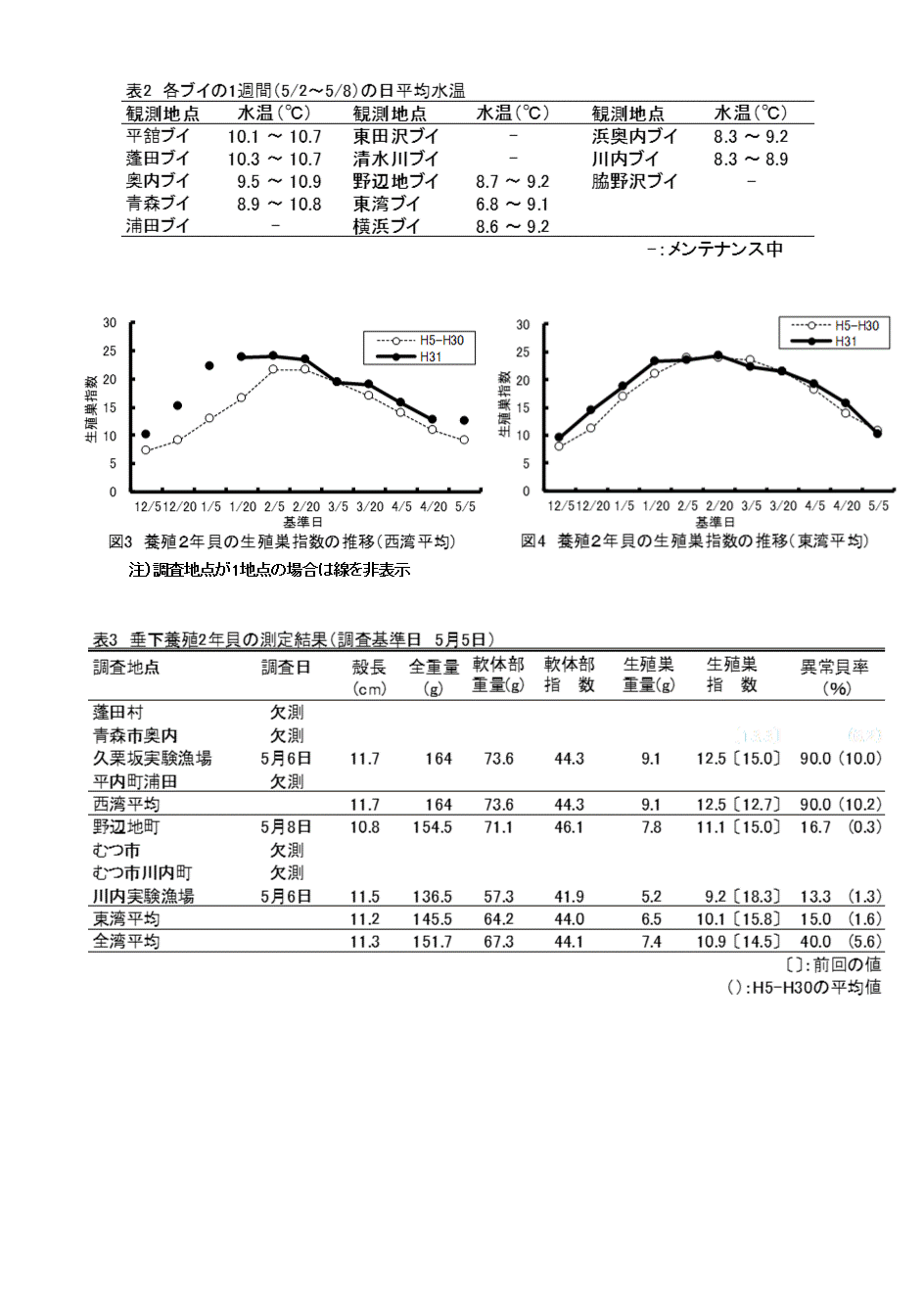 採苗速報第6号2