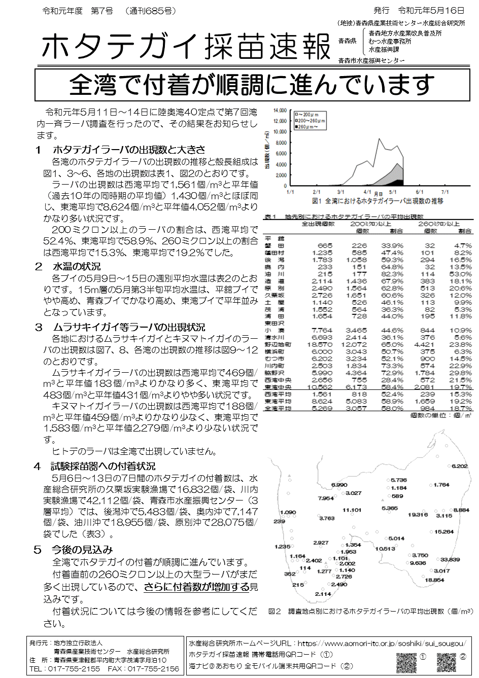 採苗速報第7号1