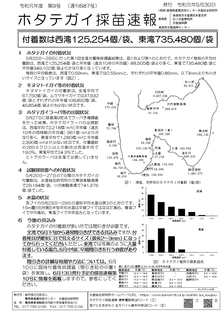 採苗速報第9号1