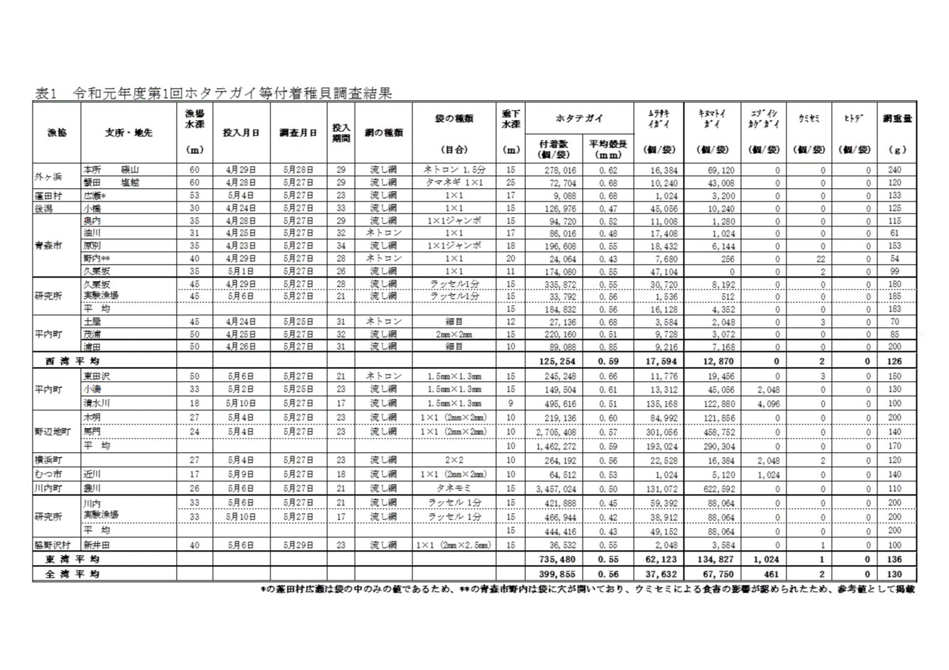 採苗速報第9号2