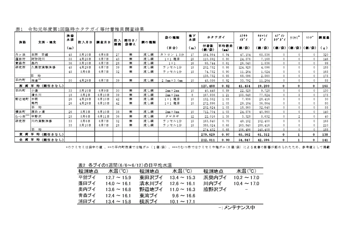 採苗速報第10号2