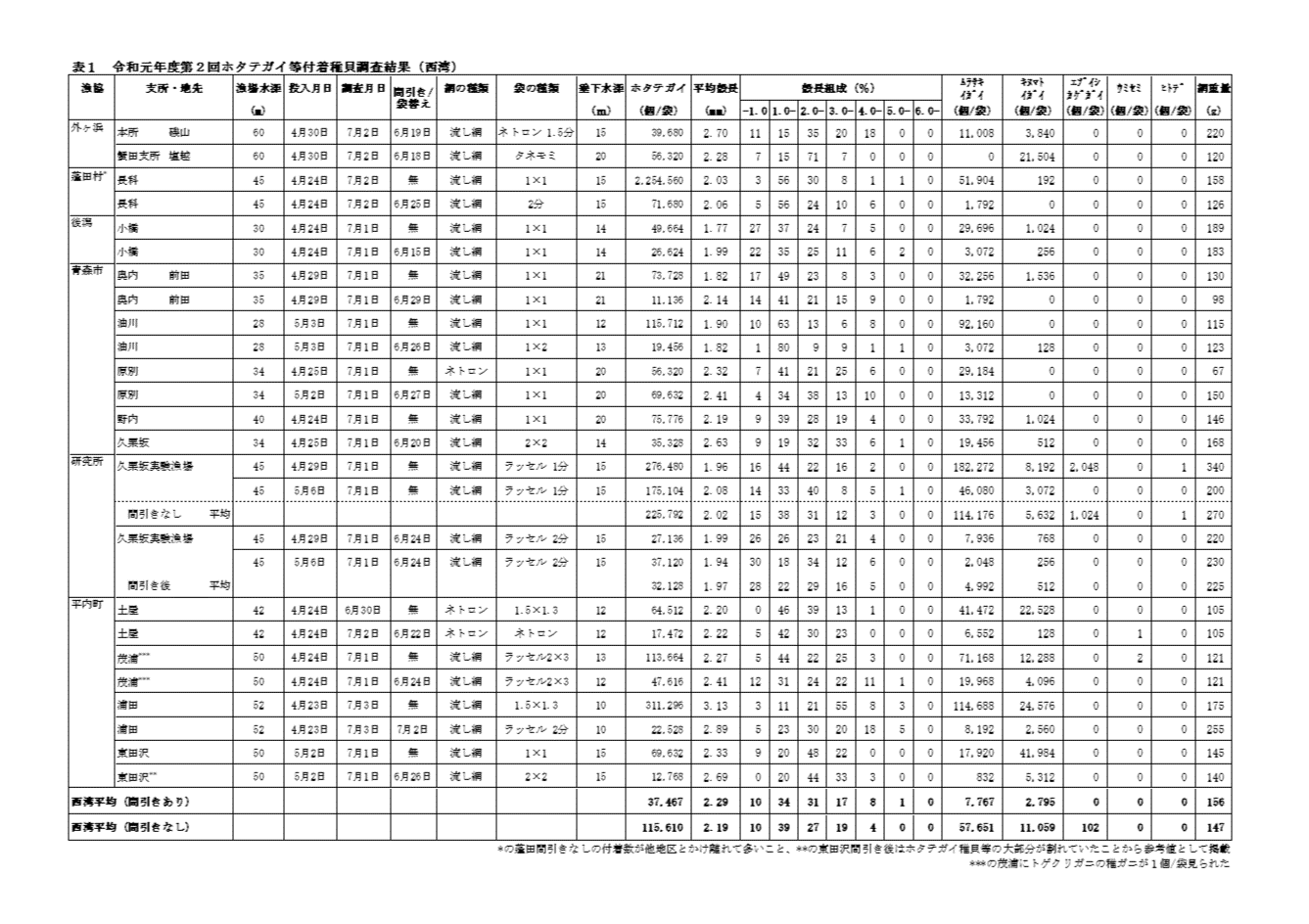 採苗速報第11号2