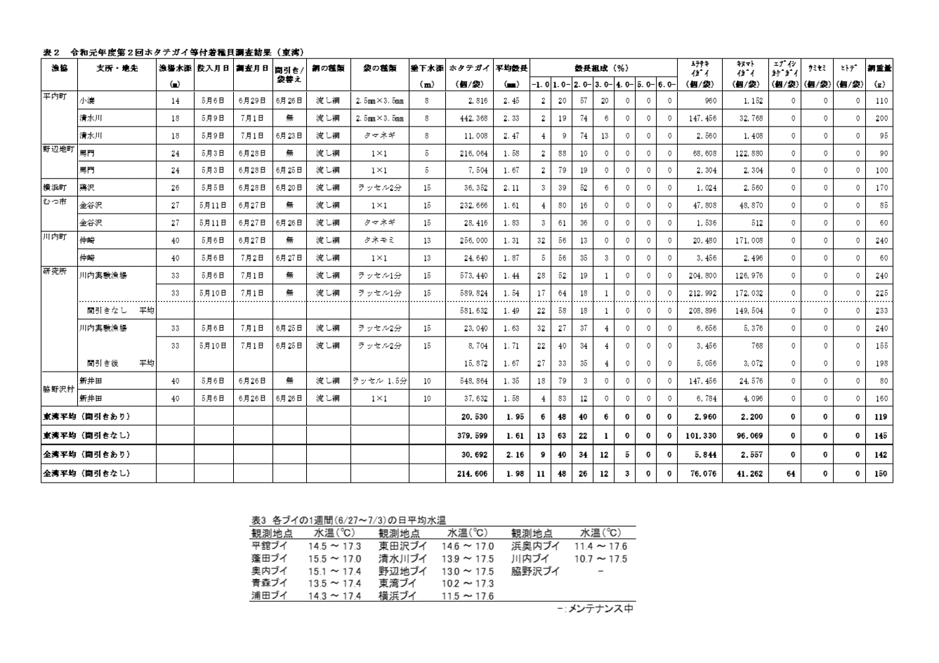 採苗速報第11号3