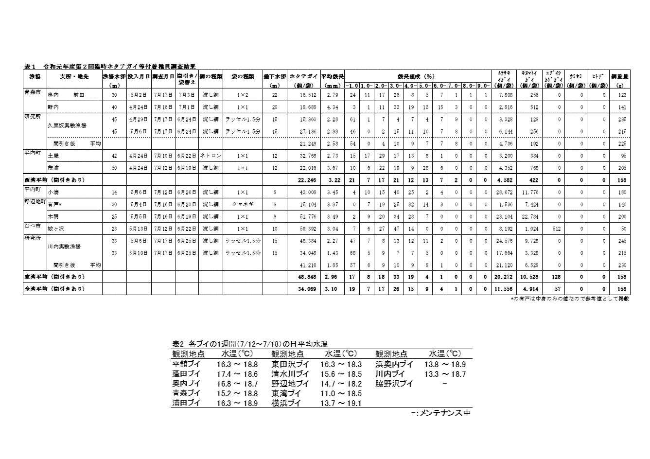 採苗速報第12号2