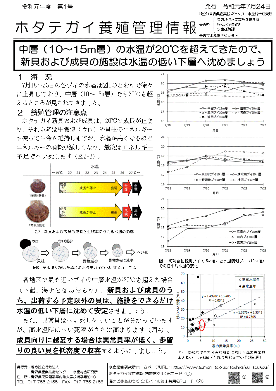 養殖管理情報第1号