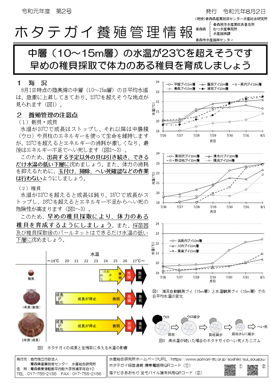 養殖管理情報第2号