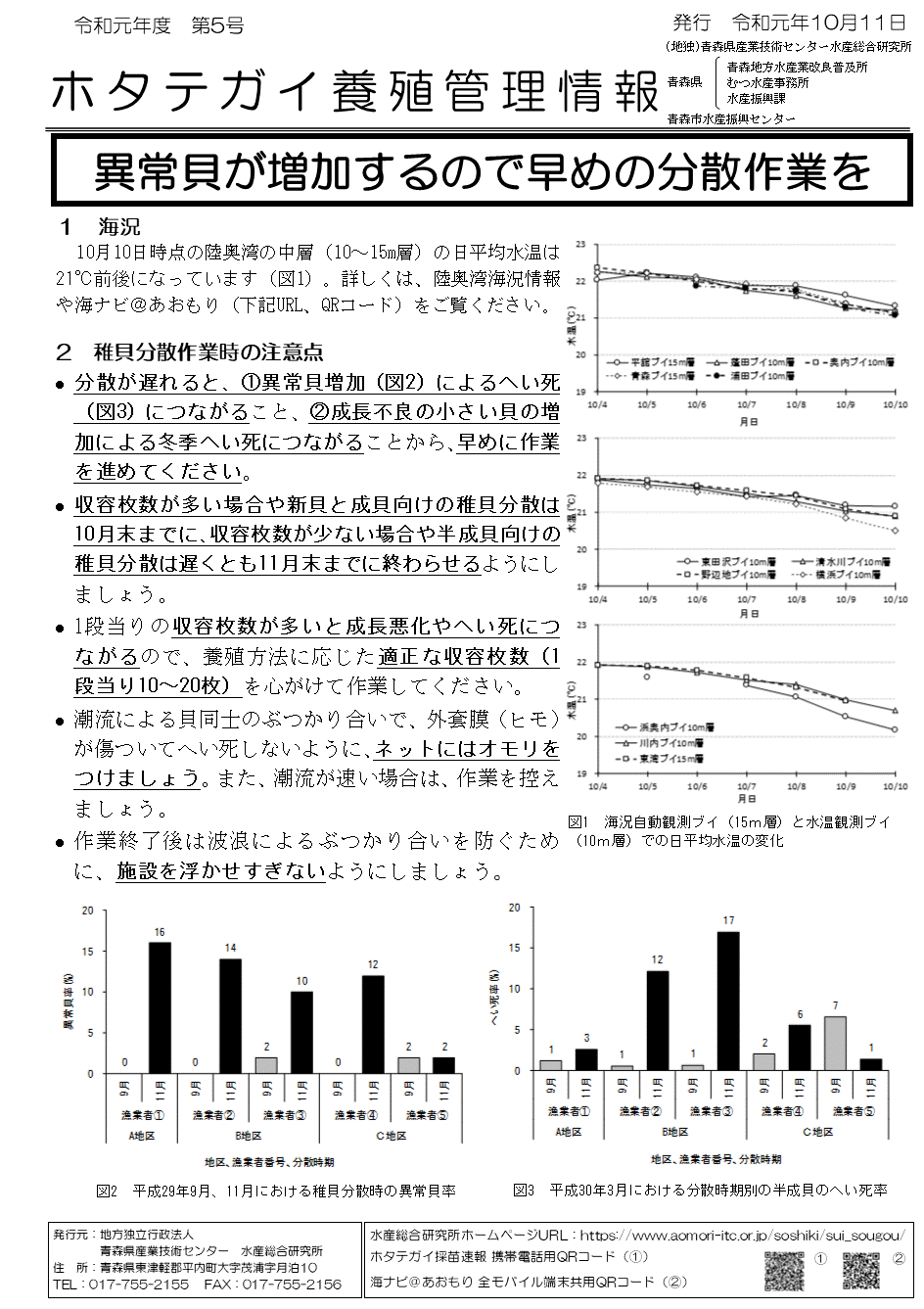 管理情報第5号