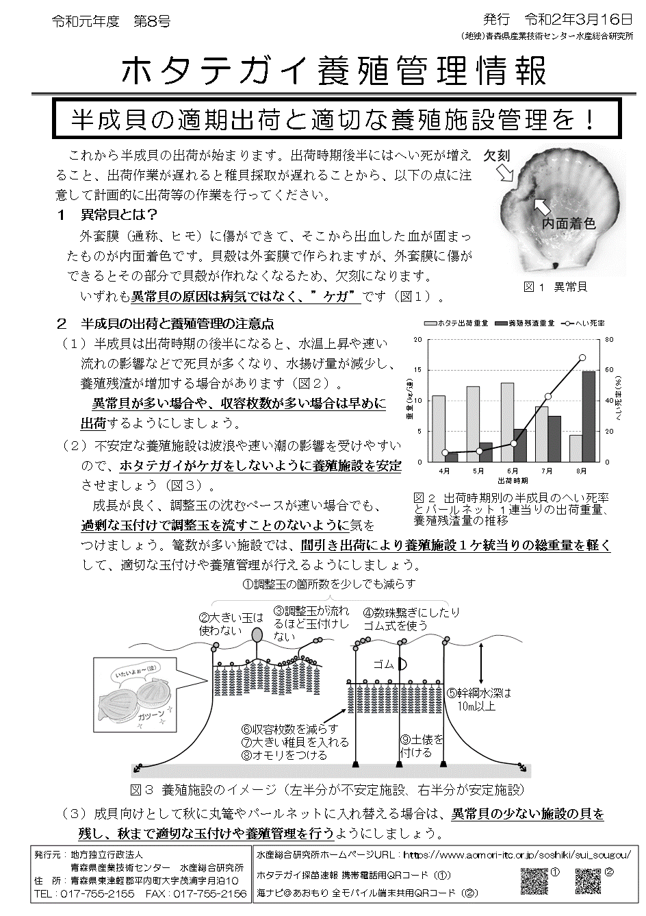 養殖管理情報01第8号