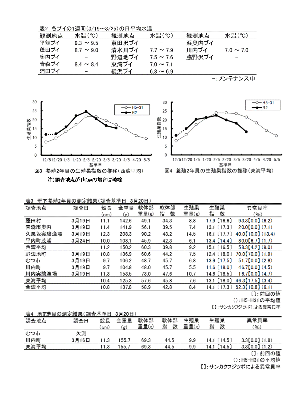 採苗速報第1号-2