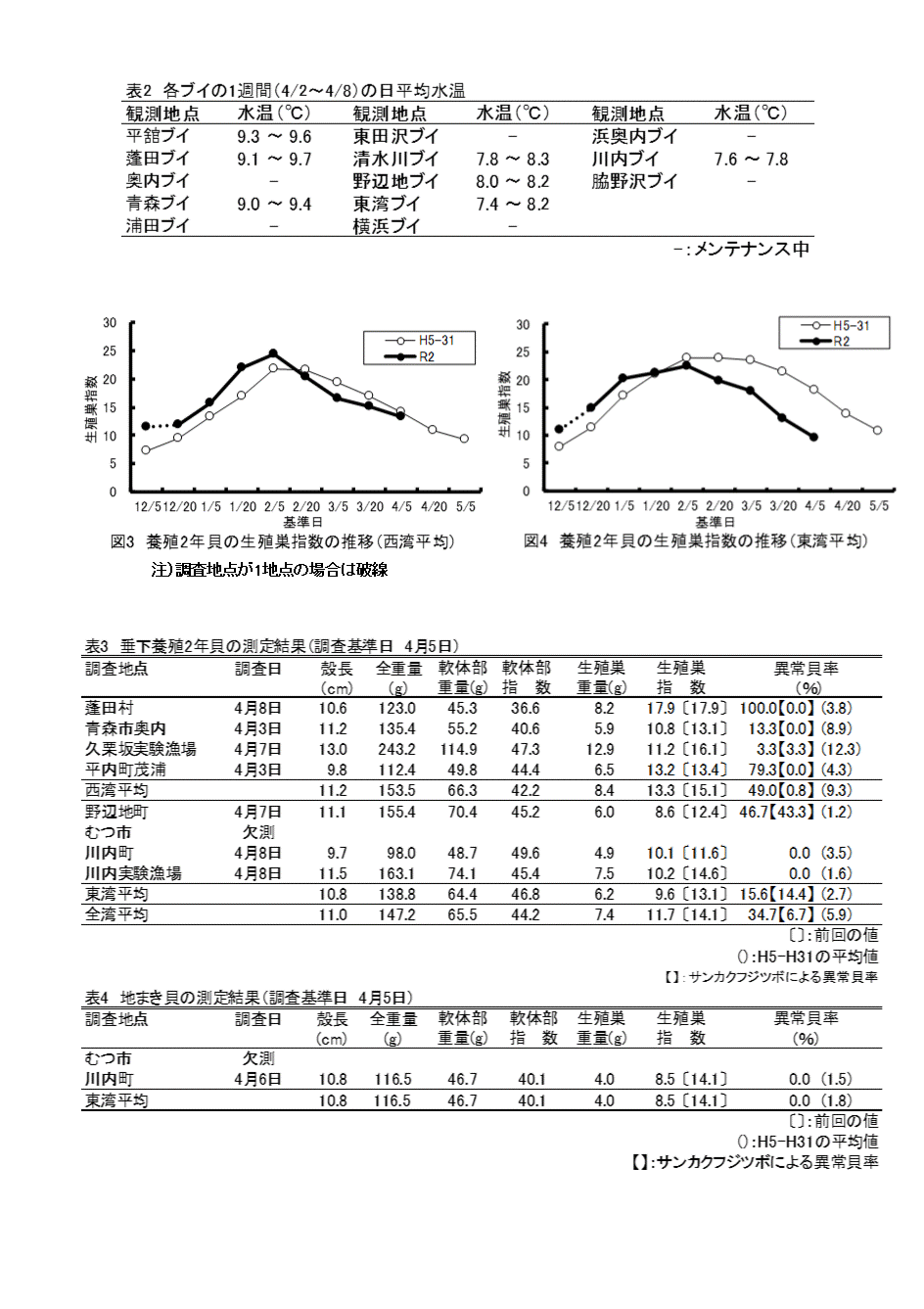 採苗速報第3号2