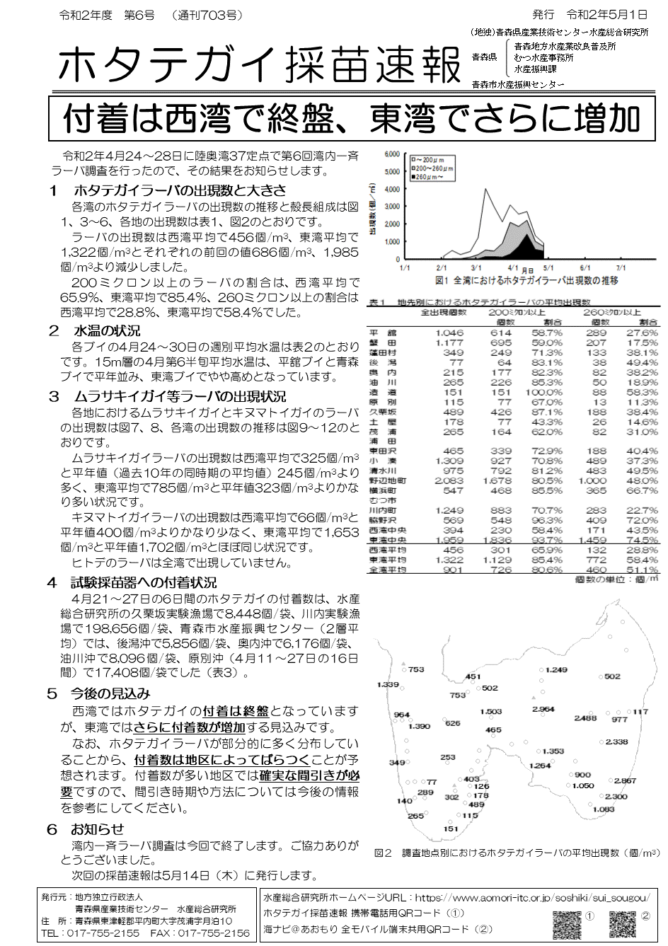 採苗速報第6号1