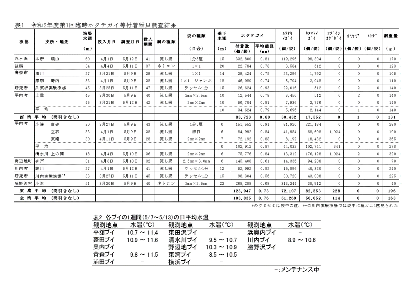 採苗速報第7号2