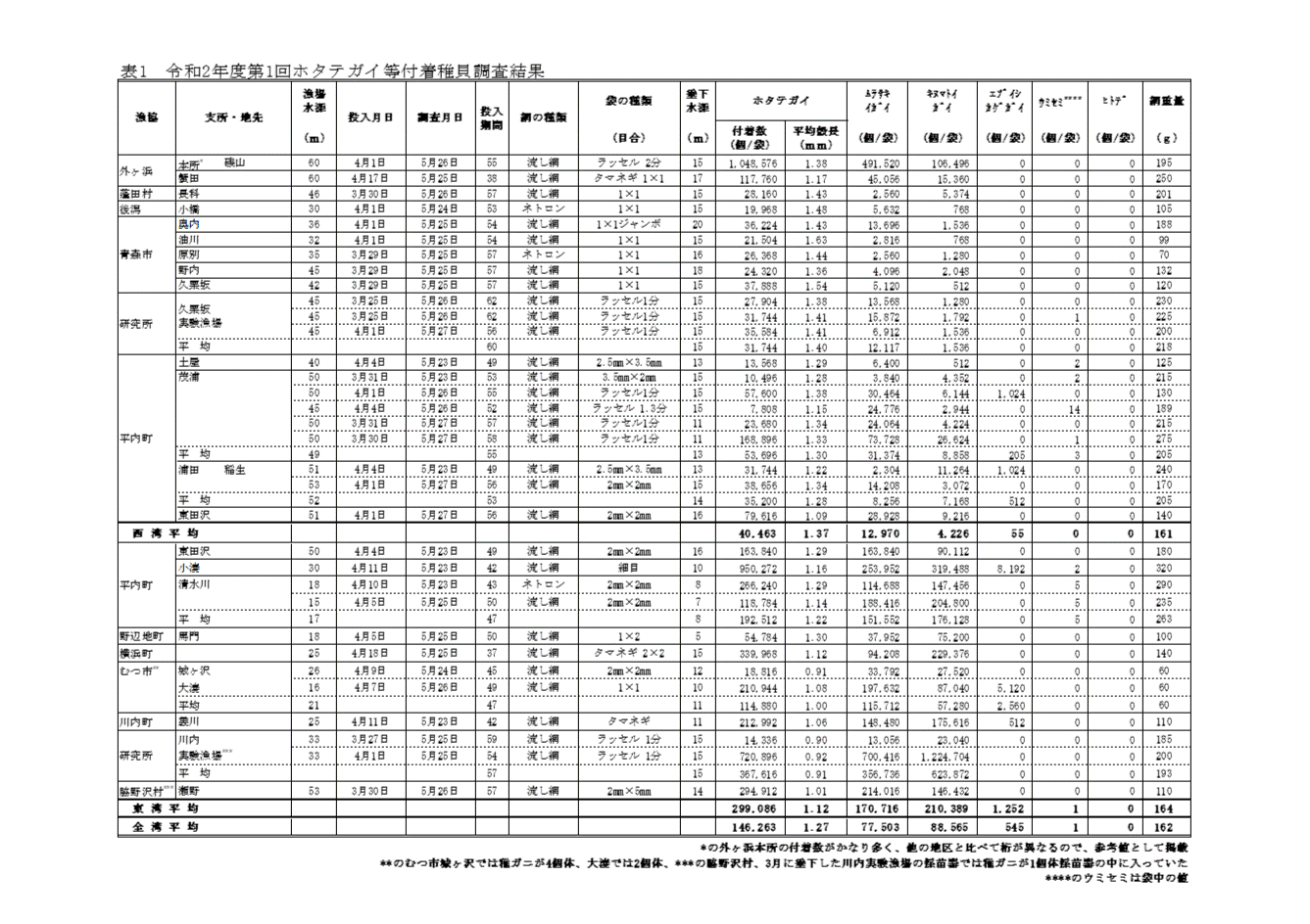 採苗速報第8号2