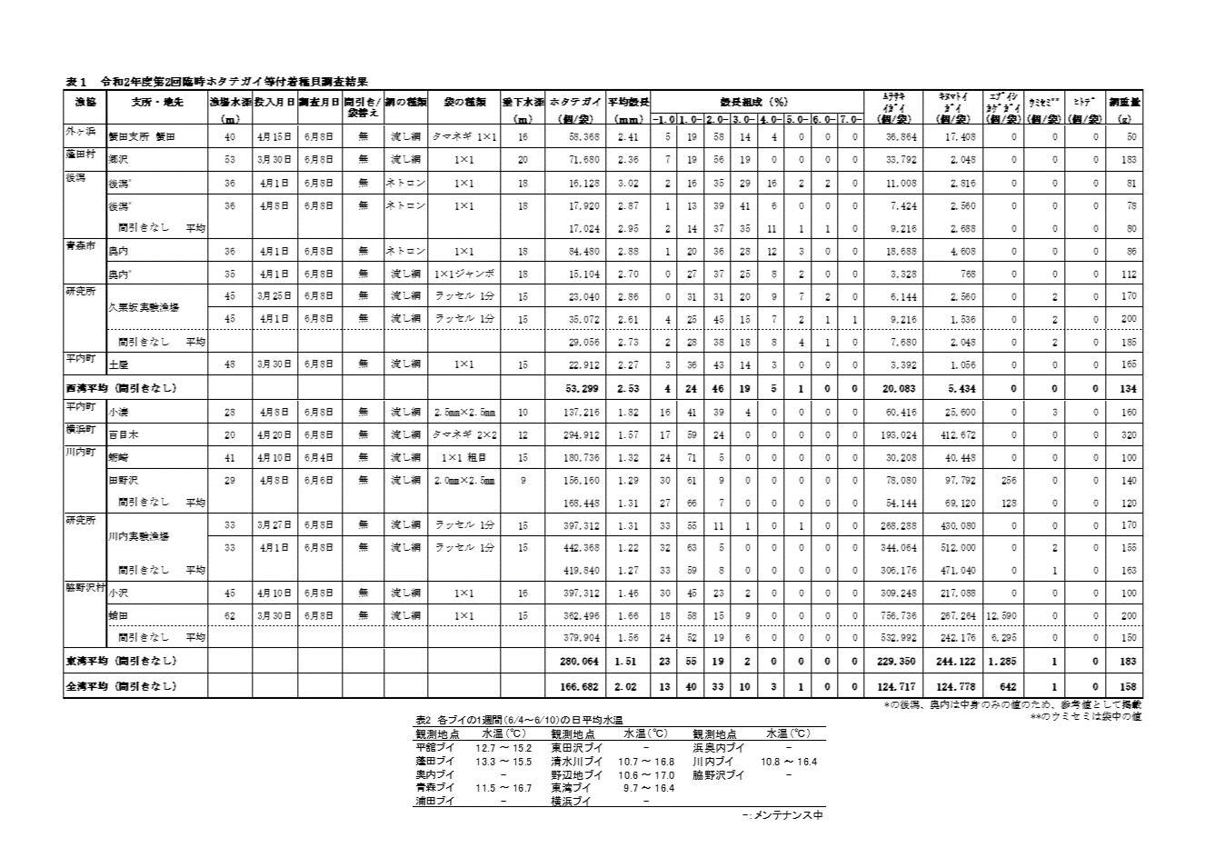 採苗速報第9号2