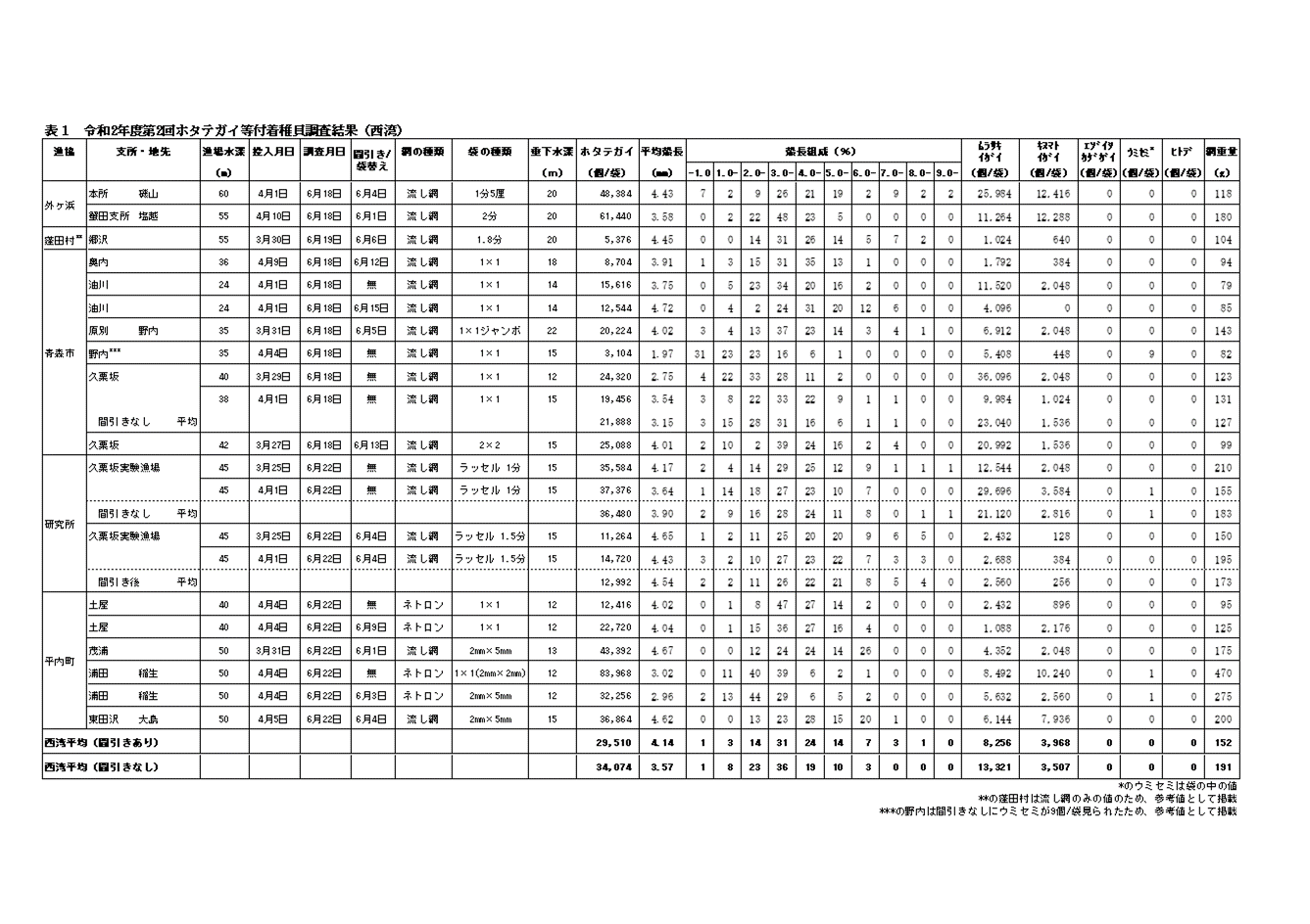 採苗速報第10号3