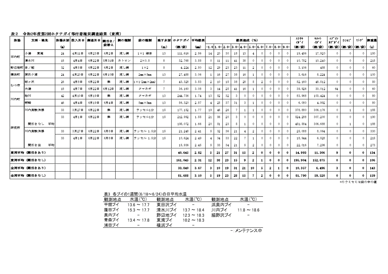 採苗速報第10号4