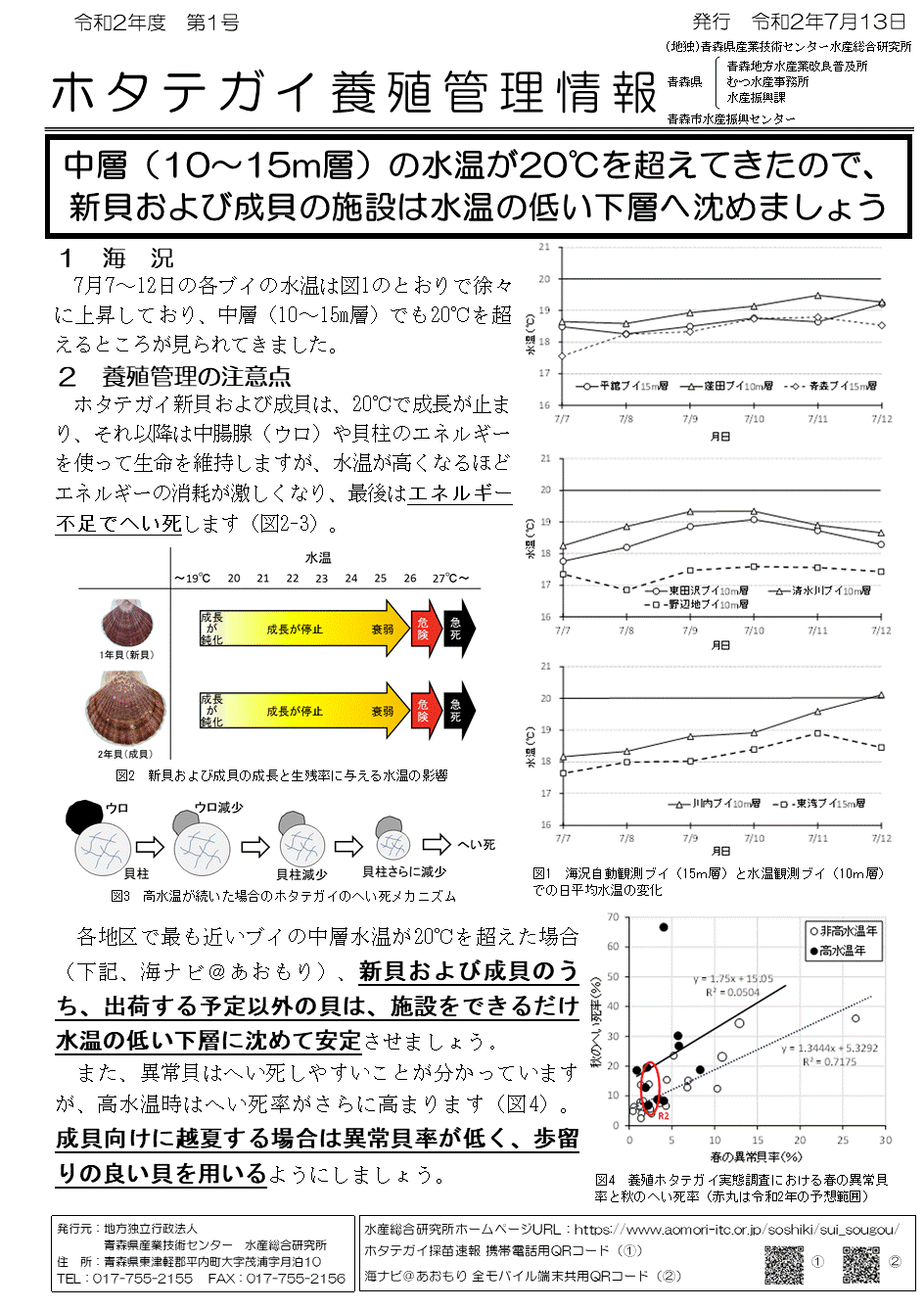 養殖管理情報第1号