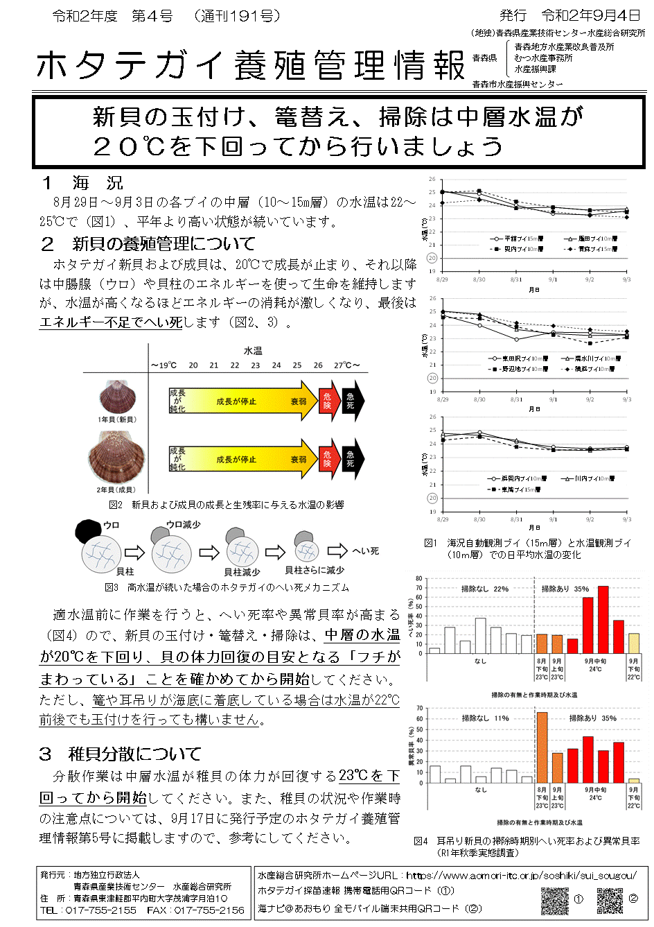 養殖管理情報02第4号