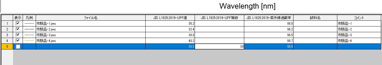 市販品のUPF測定画面　UPF表