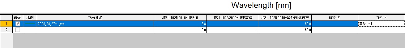 １つの染める前のリネンを測定　UPF表